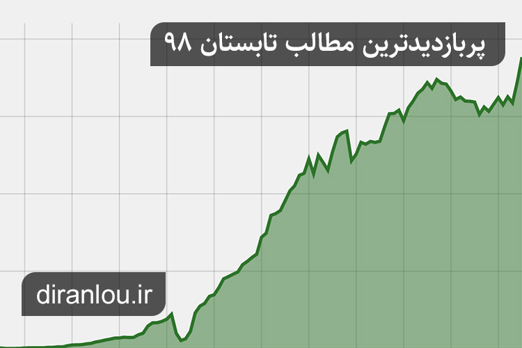 پربازدیدترین مطالب تابستان 98