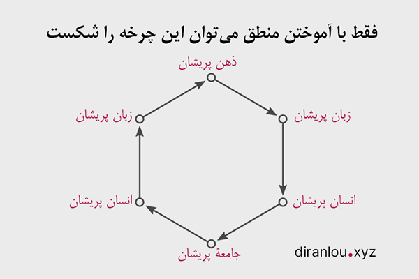 ذهن حواس پرت